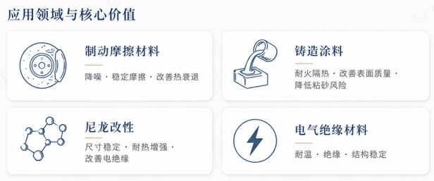 <b>Suzorite™ 150S金云母在制动摩擦材料中的作用</b>
