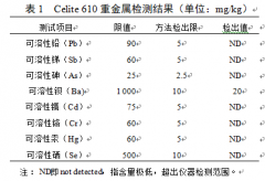 <b>杭州崇科物理杀虫矿粉celite610 防治茶树菇螨虫研</b>