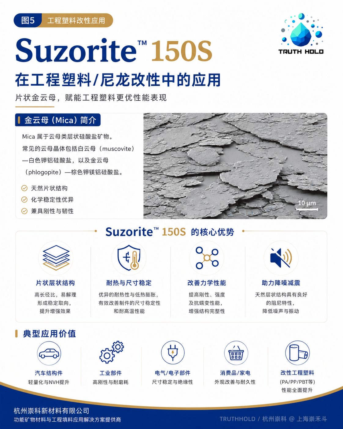 Suzorite 150S金云母在PA工程塑料中的应用机理